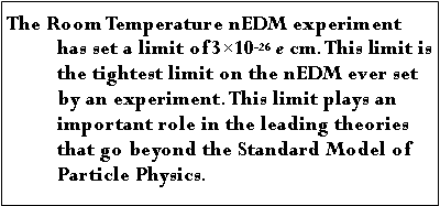 Text Box: The Room Temperature nEDM experiment has set a limit of 310-26 e cm. This limit is the tightest limit on the nEDM ever set by an experiment. This limit plays an important role in the leading theories that go beyond the Standard Model of Particle Physics.