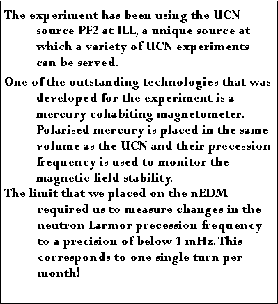 Text Box: The experiment has been using the UCN source PF2 at ILL, a unique source at which a variety of UCN experiments can be served.One of the outstanding technologies that was developed for the experiment is a mercury cohabiting magnetometer. Polarised mercury is placed in the same volume as the UCN and their precession frequency is used to monitor the magnetic field stability.The limit that we placed on the nEDM required us to measure changes in the neutron Larmor precession frequency to a precision of below 1 mHz. This corresponds to one single turn per month!