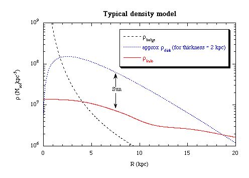 density distribution