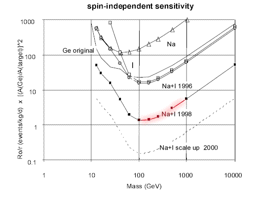 nospin-98_c.gif (12208 bytes)