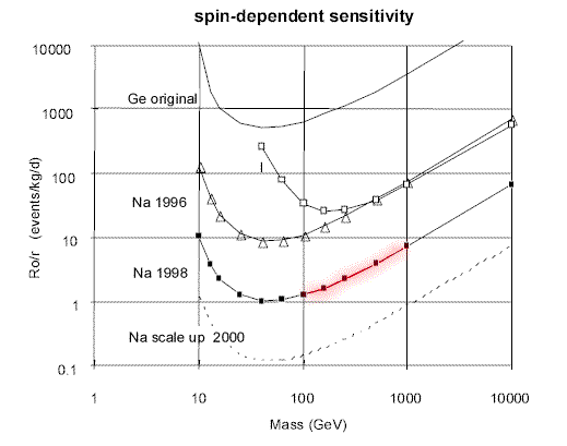 spin-98_c.gif (10873 bytes)