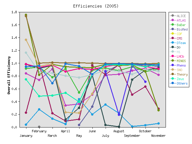 Per-experiment efficiency statistics for current year.